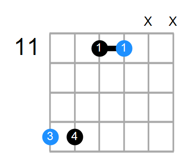 F#sus Chord